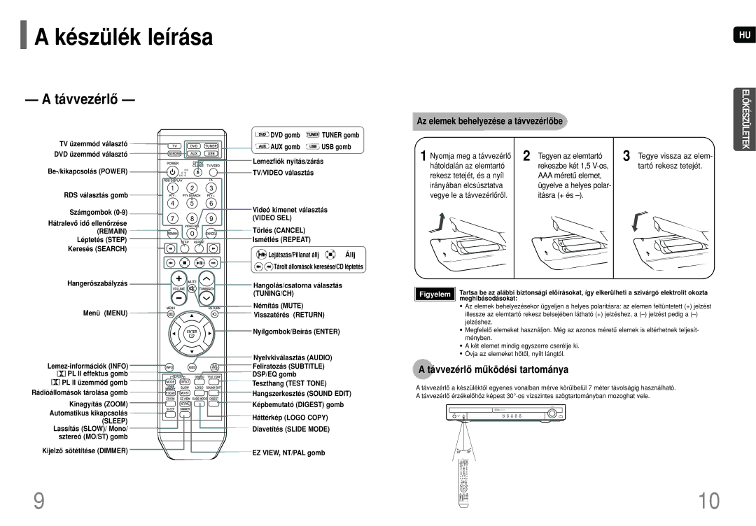 Samsung HT-TQ22R/ELS manual Távvezérlô mûködési tartománya, Az elemek behelyezése a távvezérlôbe, Tegyen az elemtartó 