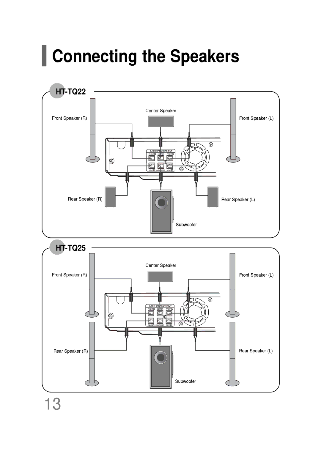 Samsung HT-TQ25R/XFO, HT-TQ22R/XFU, HT-Q20R/XFU, HT-TQ22R/XFO manual 