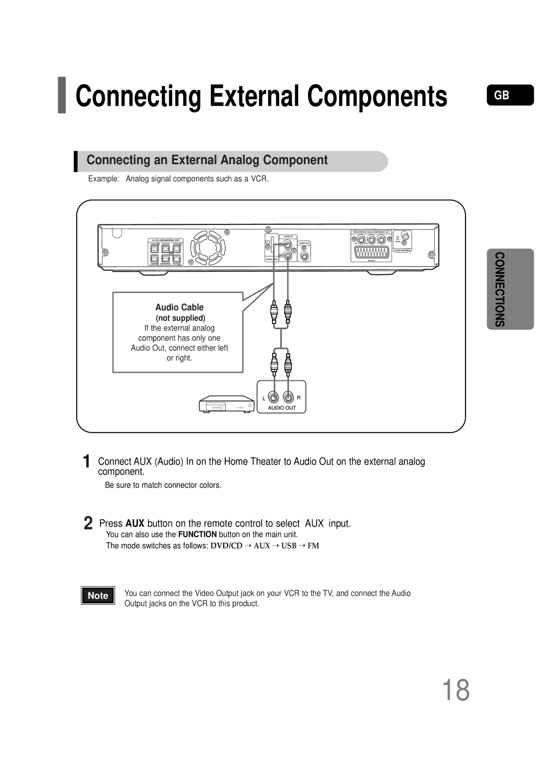 Samsung HT-TQ22R/XFO, HT-TQ22R/XFU, HT-Q20R/XFU, HT-TQ25R/XFO manual Connecting External Components 