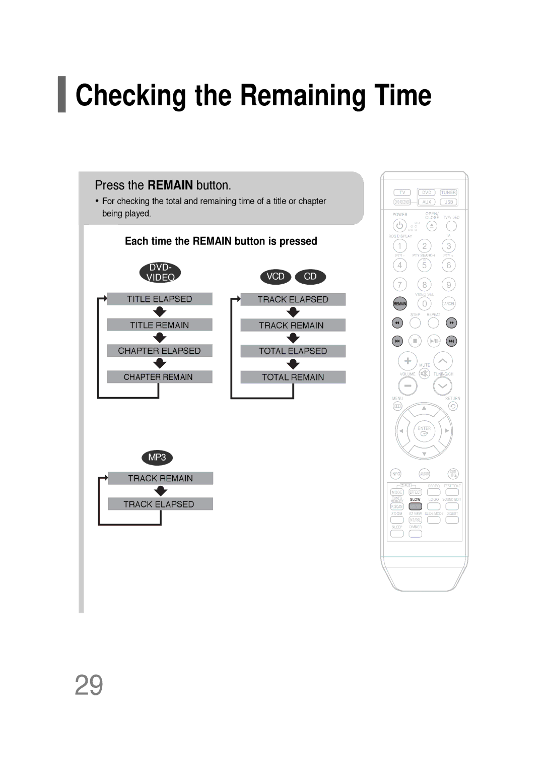 Samsung HT-TQ25R/XFO manual Checking the Remaining Time, Press the Remain button, Each time the Remain button is pressed 