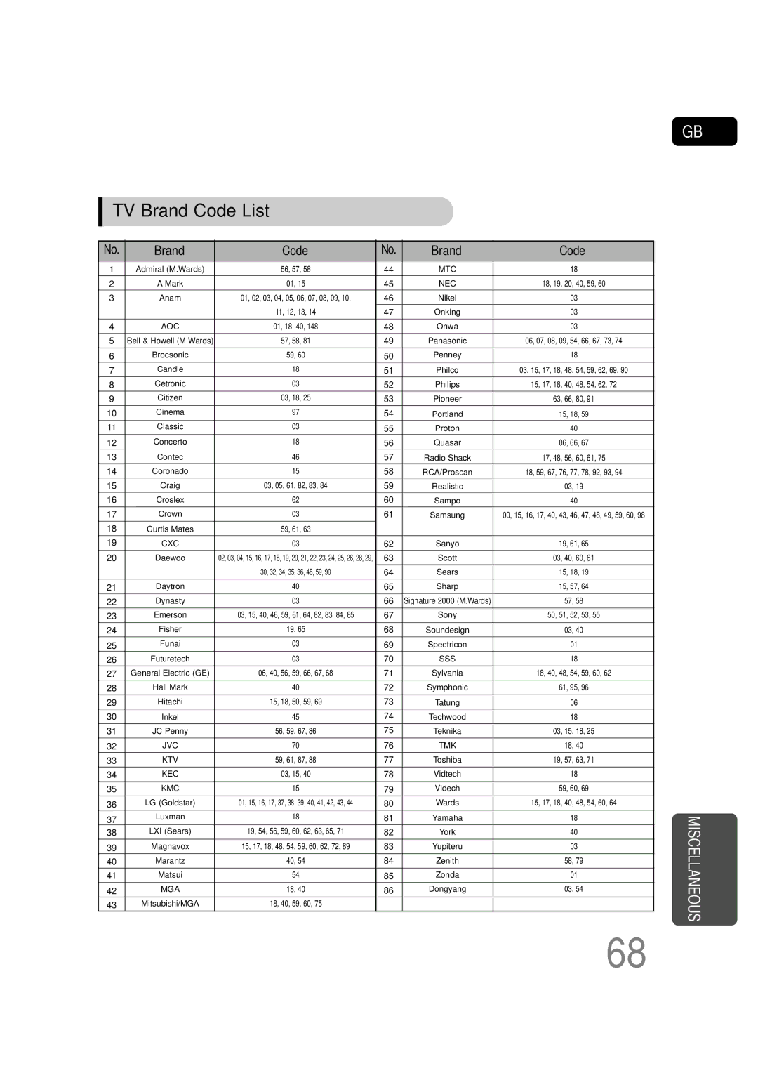 Samsung HT-Q20R/XFU, HT-TQ22R/XFU, HT-TQ25R/XFO, HT-TQ22R/XFO manual TV Brand Code List 