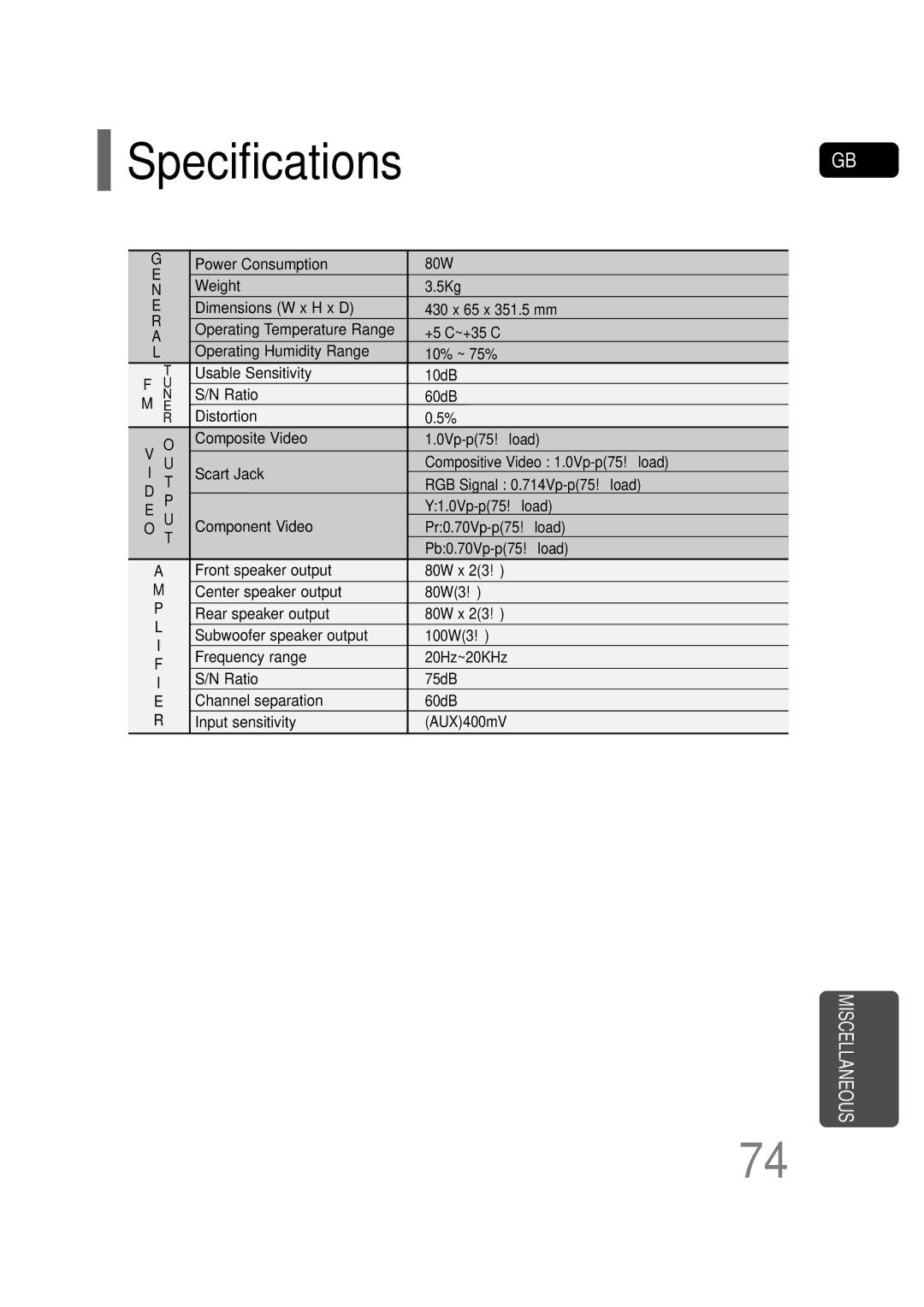 Samsung HT-TQ22R/XFO, HT-TQ22R/XFU, HT-Q20R/XFU, HT-TQ25R/XFO manual Specifications 