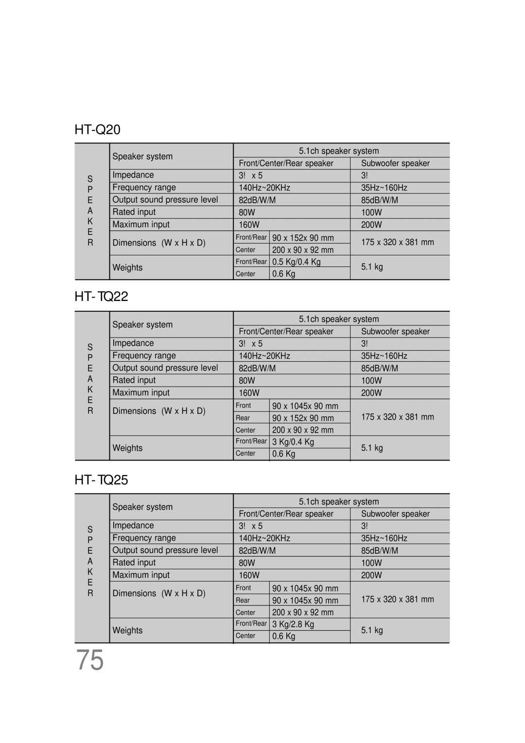 Samsung HT-TQ22R/XFU, HT-Q20R/XFU, HT-TQ25R/XFO, HT-TQ22R/XFO manual HT- TQ22, HT- TQ25 