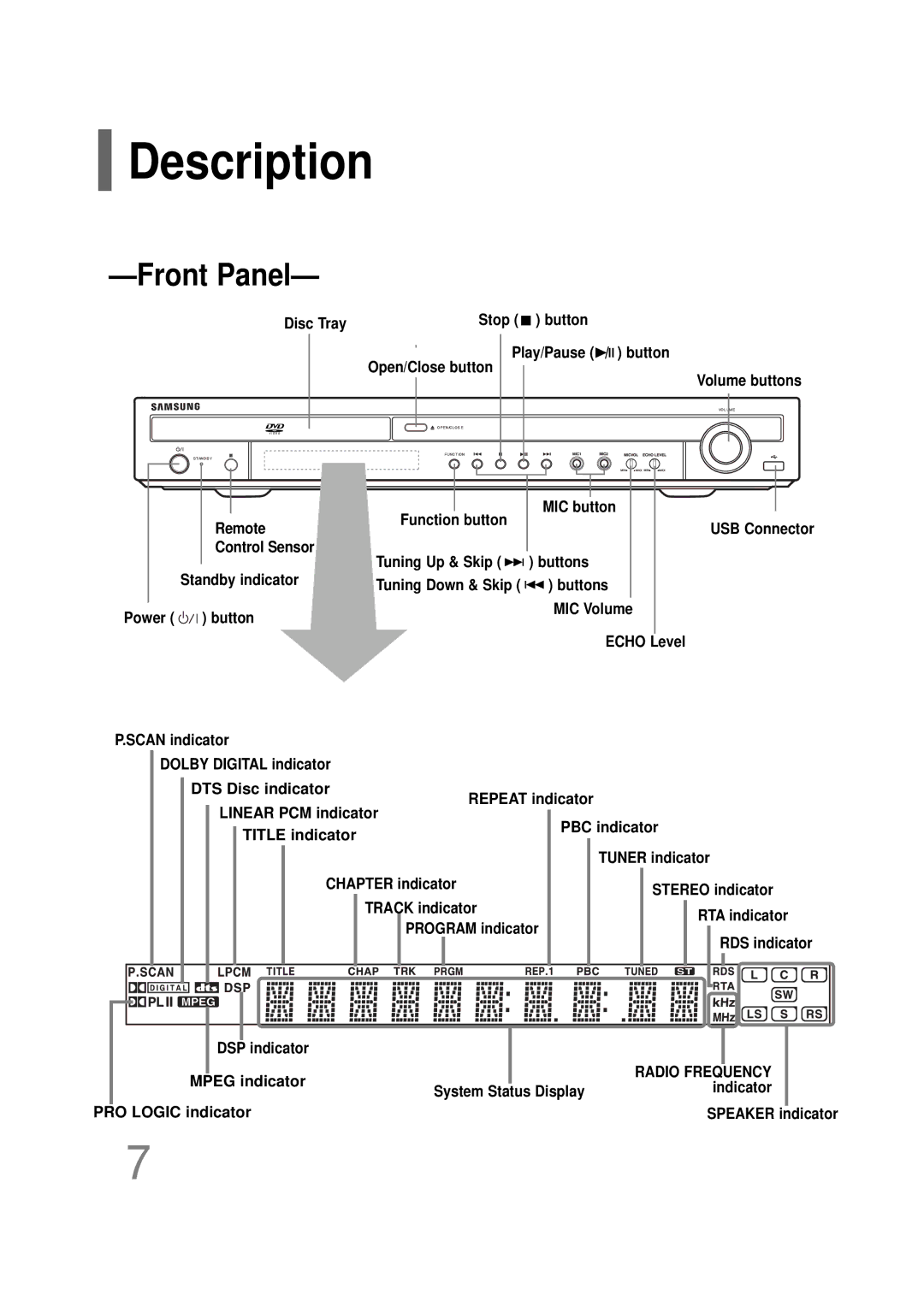 Samsung HT-TQ22R/XFU, HT-Q20R/XFU, HT-TQ25R/XFO, HT-TQ22R/XFO manual Description 