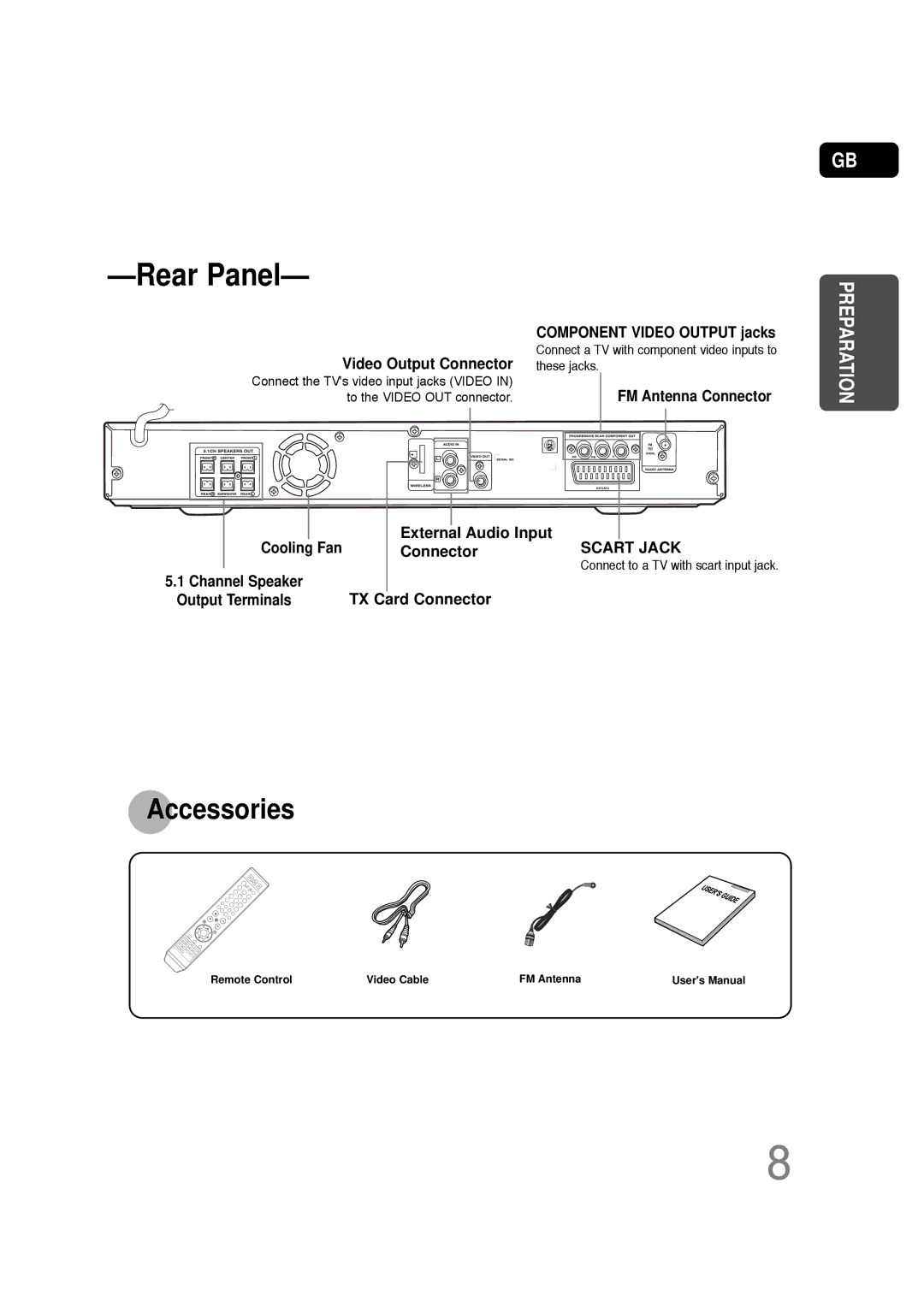 Samsung HT-Q20R/XFU, HT-TQ22R/XFU, HT-TQ25R/XFO Video Output Connector, Component Video Output jacks, FM Antenna Connector 