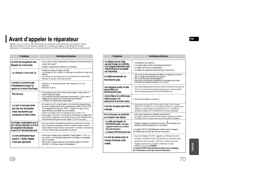 Samsung HT-TQ25R/ELS Le son n’est pas émis, Par les six enceintes, Mais seulement par, Certaines d’entre elles, Changé 