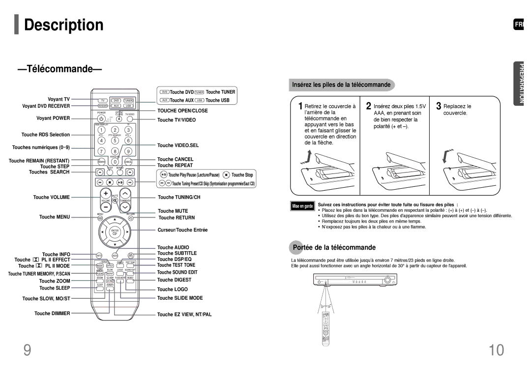 Samsung HT-TQ25R/ELS manual Portée de la télécommande, Insérez les piles de la télécommande, Voyant TV, Touche TUNING/CH 