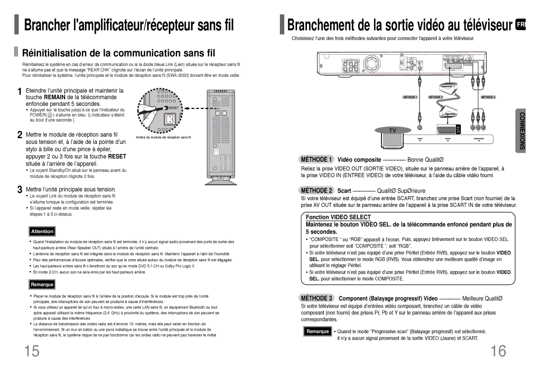 Samsung HT-Q20R/ELS Brancher lamplificateur/récepteur sans fil, Méthode 1 Vidéo composite ............... Bonne Qualité 