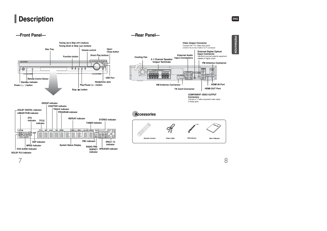 Samsung HT-TQ85 instruction manual Description, Front Panel, Rear Panel, Cooling Fan Channel Speaker Output Terminals 