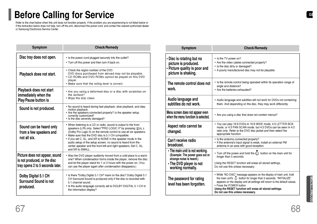 Samsung HT-TWP32R/EDC, HT-TWP32R/ELS manual Before Calling for Service, Symptom Check/Remedy 