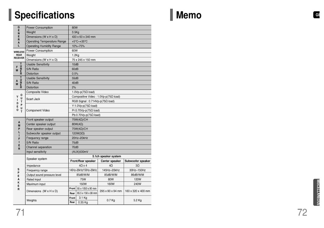 Samsung HT-TWP32R/EDC, HT-TWP32R/ELS manual Specifications Memo, 1ch speaker system 