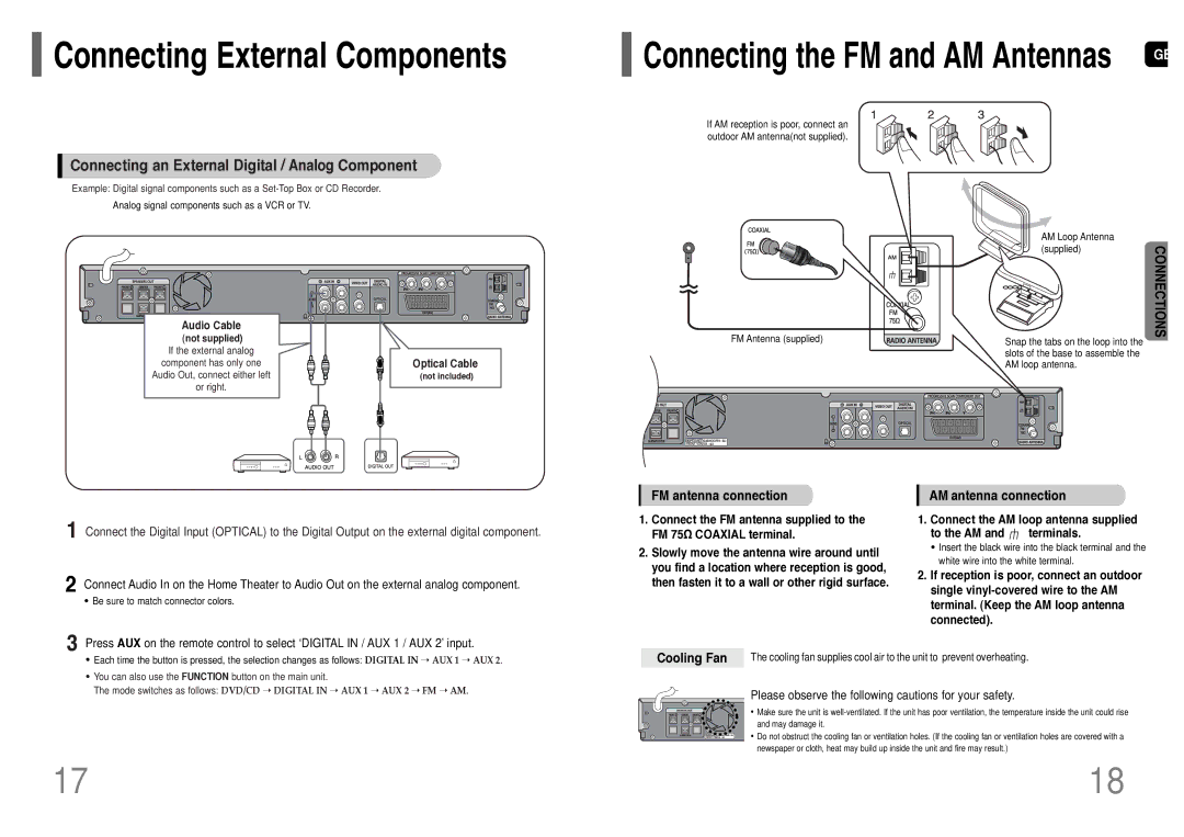 Samsung HT-TWP32R/ELS, HT-TWP32R/EDC manual FM antenna connection, AM antenna connection, Cooling Fan 