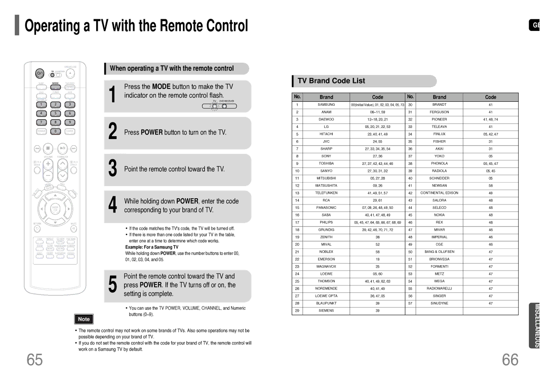 Samsung HT-TWP32R/ELS manual Indicator on the remote control flash, When operating a TV with the remote control, Brand 