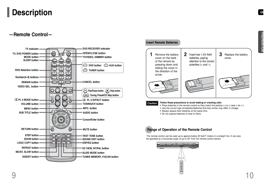 Samsung HT-TWP32R/ELS manual Range of Operation of the Remote Control, Insert Remote Batteries, Tuner button Cancel button 