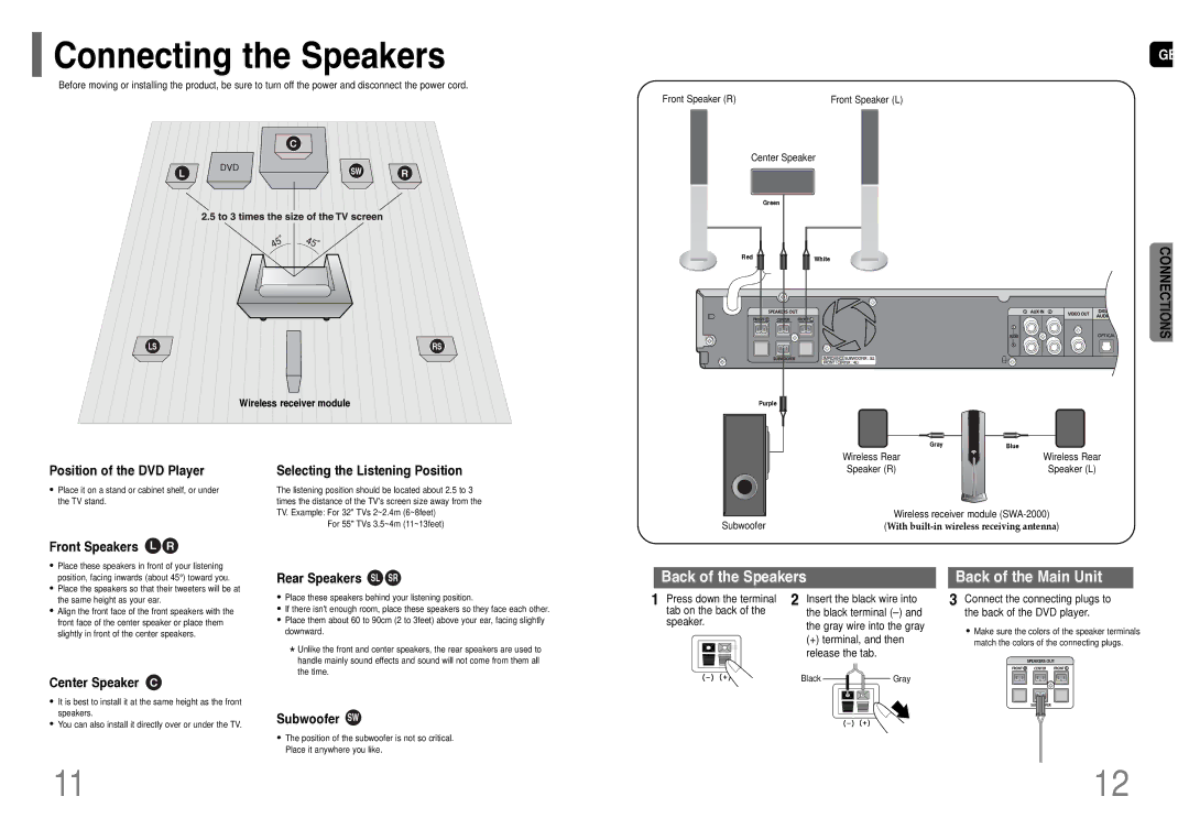 Samsung HT-TWP32R/EDC, HT-TWP32R/ELS manual Connecting the Speakers 