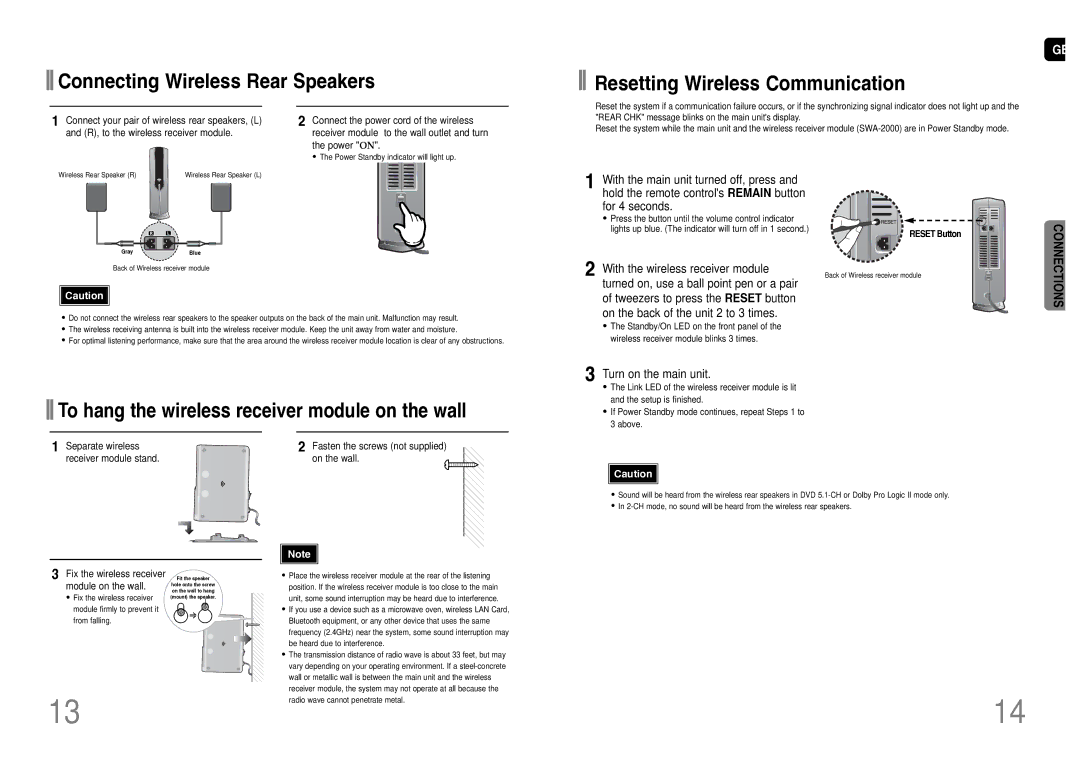 Samsung HT-TWP32R/ELS, HT-TWP32R/EDC manual On the back of the unit 2 to 3 times, Turn on the main unit, Module on the wall 