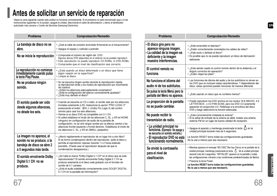 Samsung HT-TWP32R/ELS manual Problema Comprobación/Remedio 