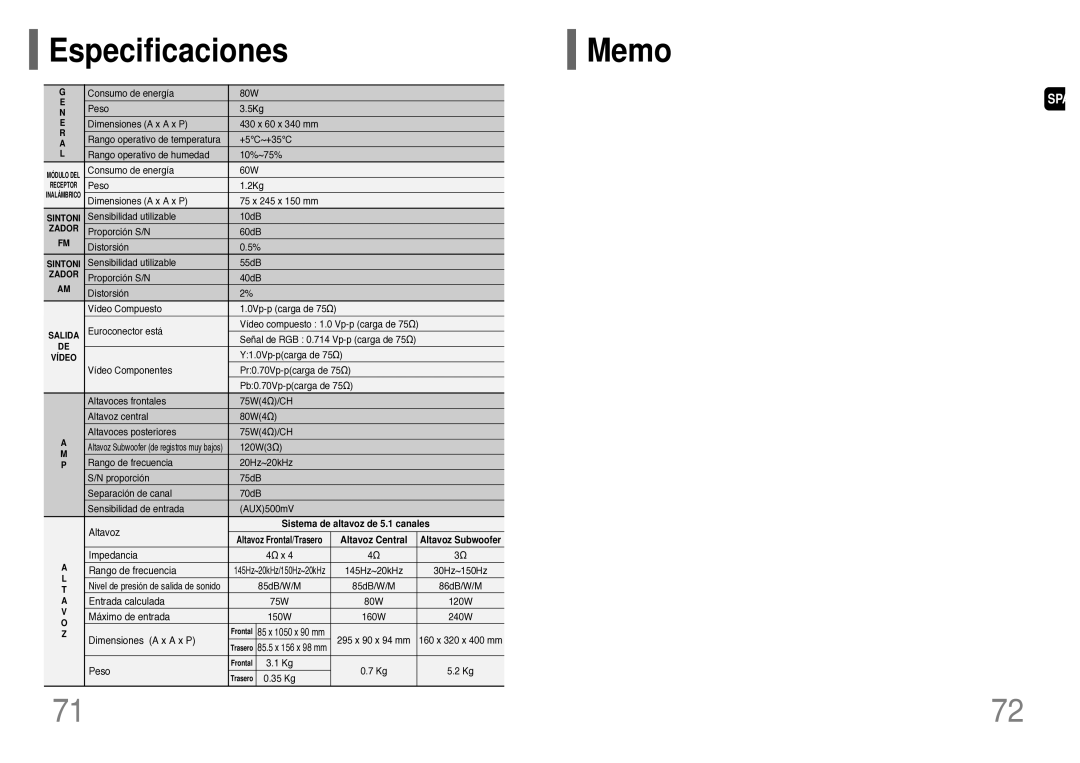 Samsung HT-TWP32R/ELS manual Especificaciones Memo, Sistema de altavoz de 5.1 canales 