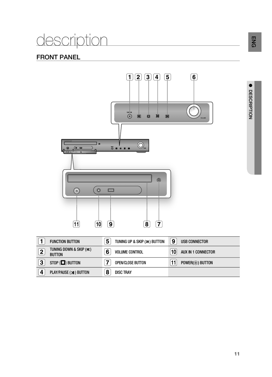 Samsung HT-TWZ315 manual Description, FrOnt PAnEL, DESCriPtiOn 