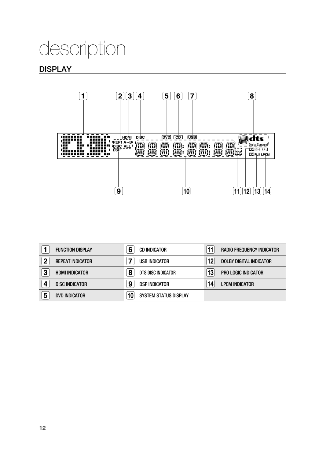 Samsung HT-TWZ315 manual Display 