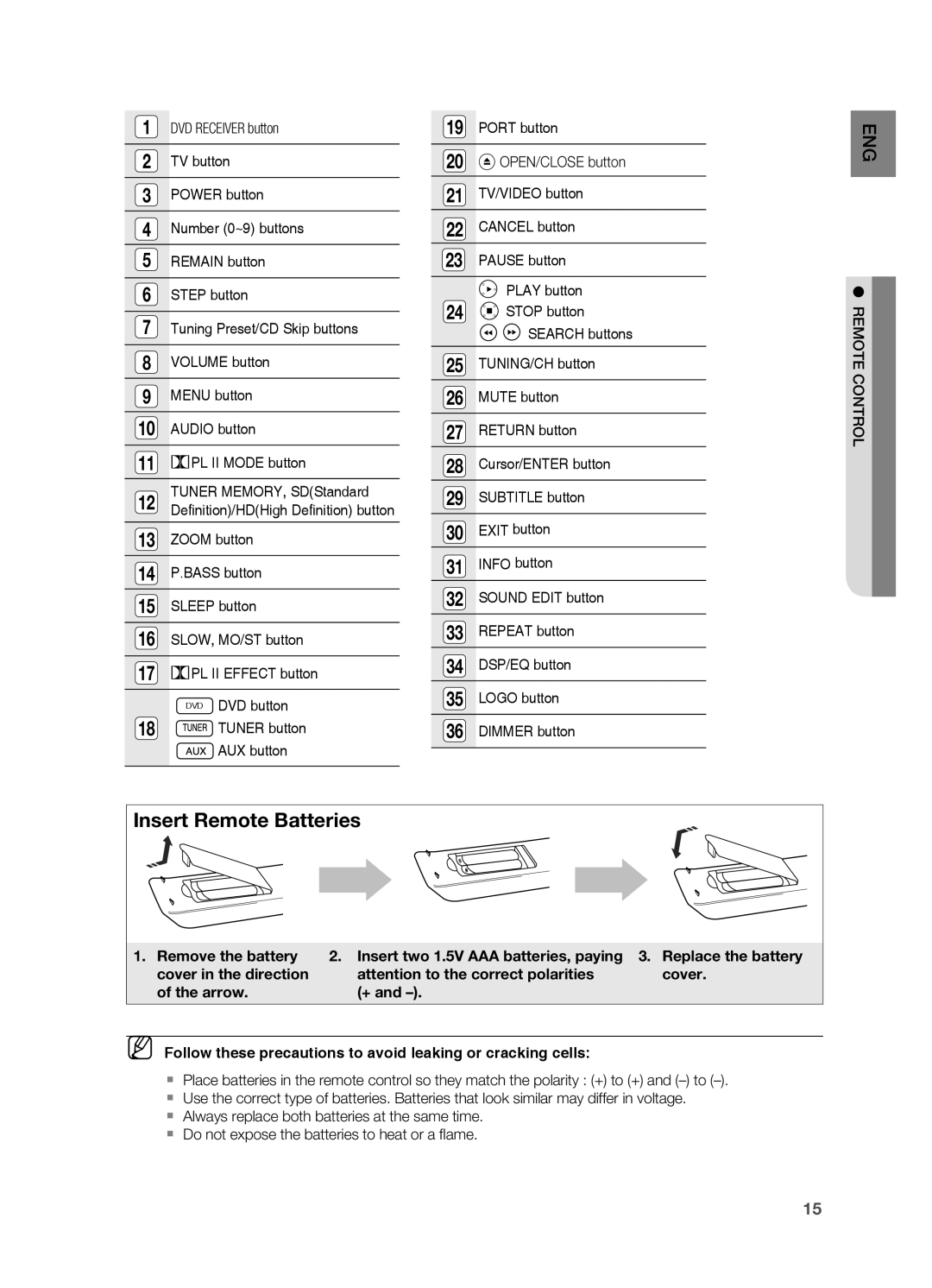 Samsung HT-TWZ315 manual Audio button, Ol ntrcoet o mer 