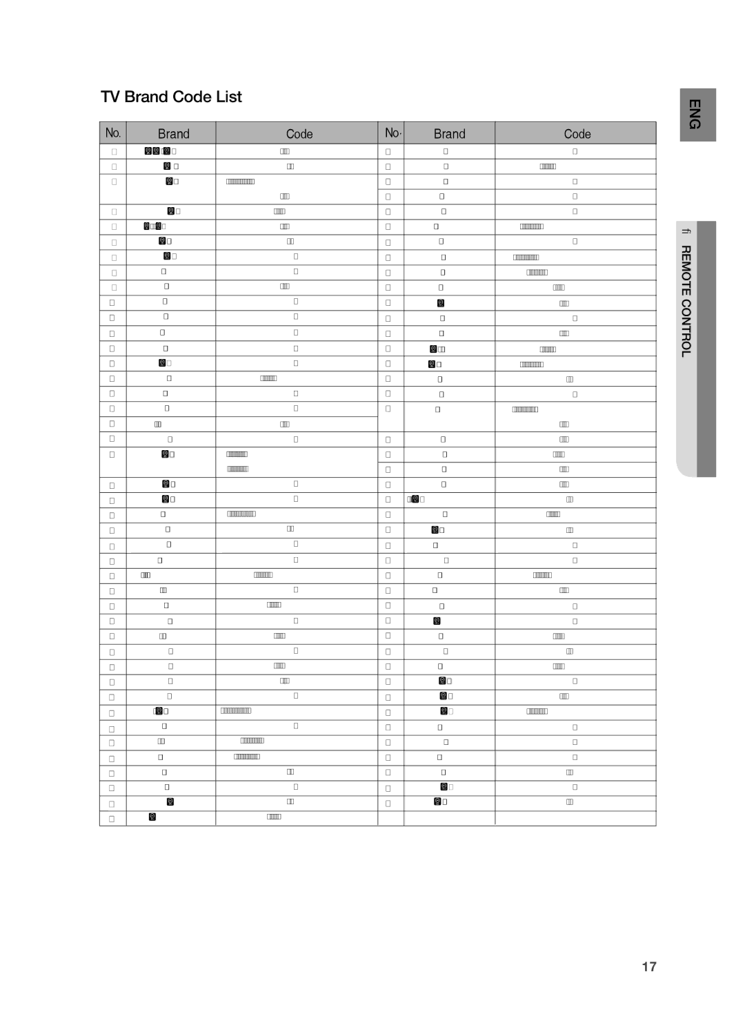 Samsung HT-TWZ315 manual TV Brand Code List, Sss 