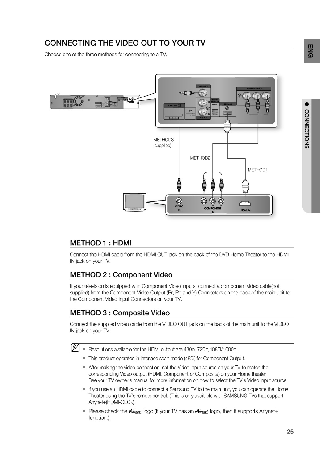 Samsung HT-TWZ315 COnnECtinG tHE ViDEO OUt tO yOUr tV, MEtHOD 1 HDmi, MEtHOD 2 Component Video, MEtHOD 3 Composite Video 