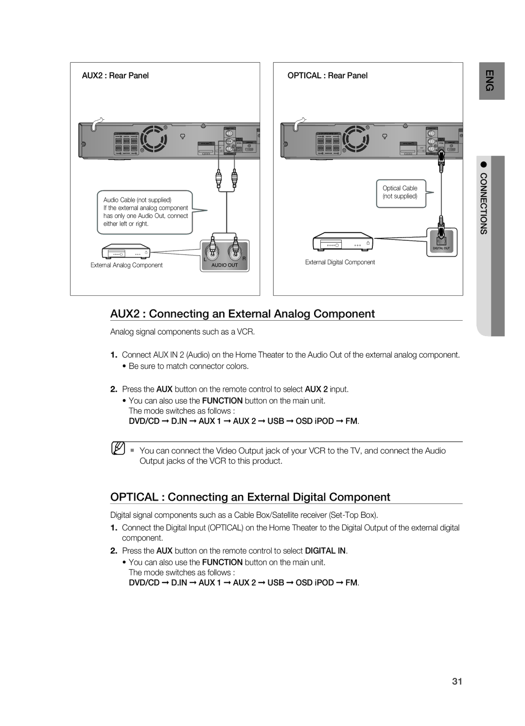 Samsung HT-TWZ315 manual AUX2 Connecting an External Analog Component, OPtiCAL Connecting an External Digital Component 