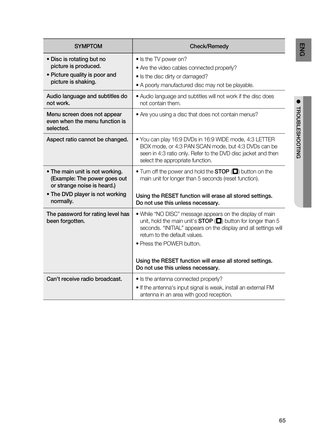 Samsung HT-TWZ315 Select the appropriate function, Been forgotten, Return to the default values, Press the Power button 