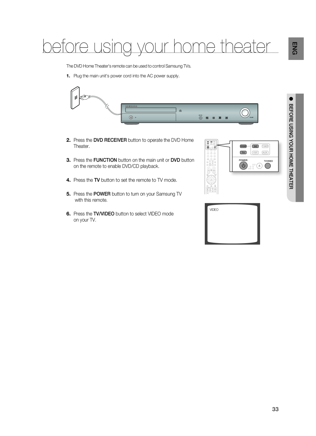 Samsung HT-TWZ315 manual before using your home theater 