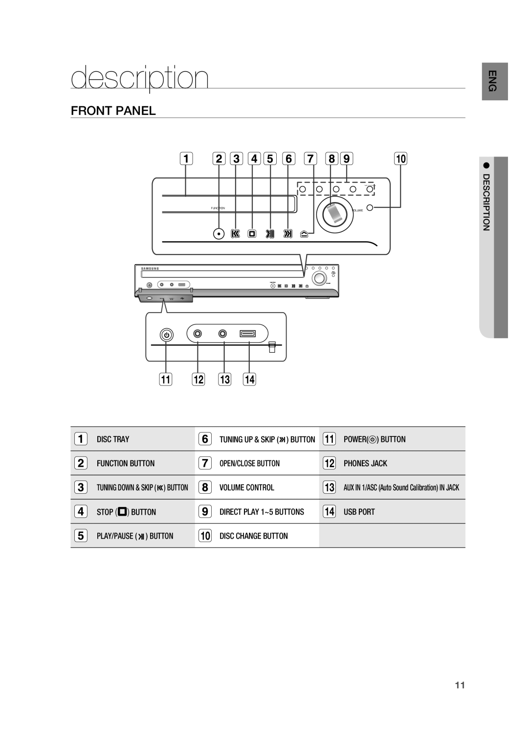 Samsung HT-TWZ415 user manual Description, Front Panel 