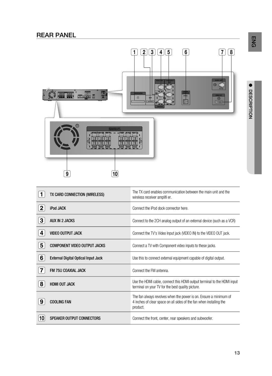 Samsung HT-TWZ415 user manual REAr Panel 