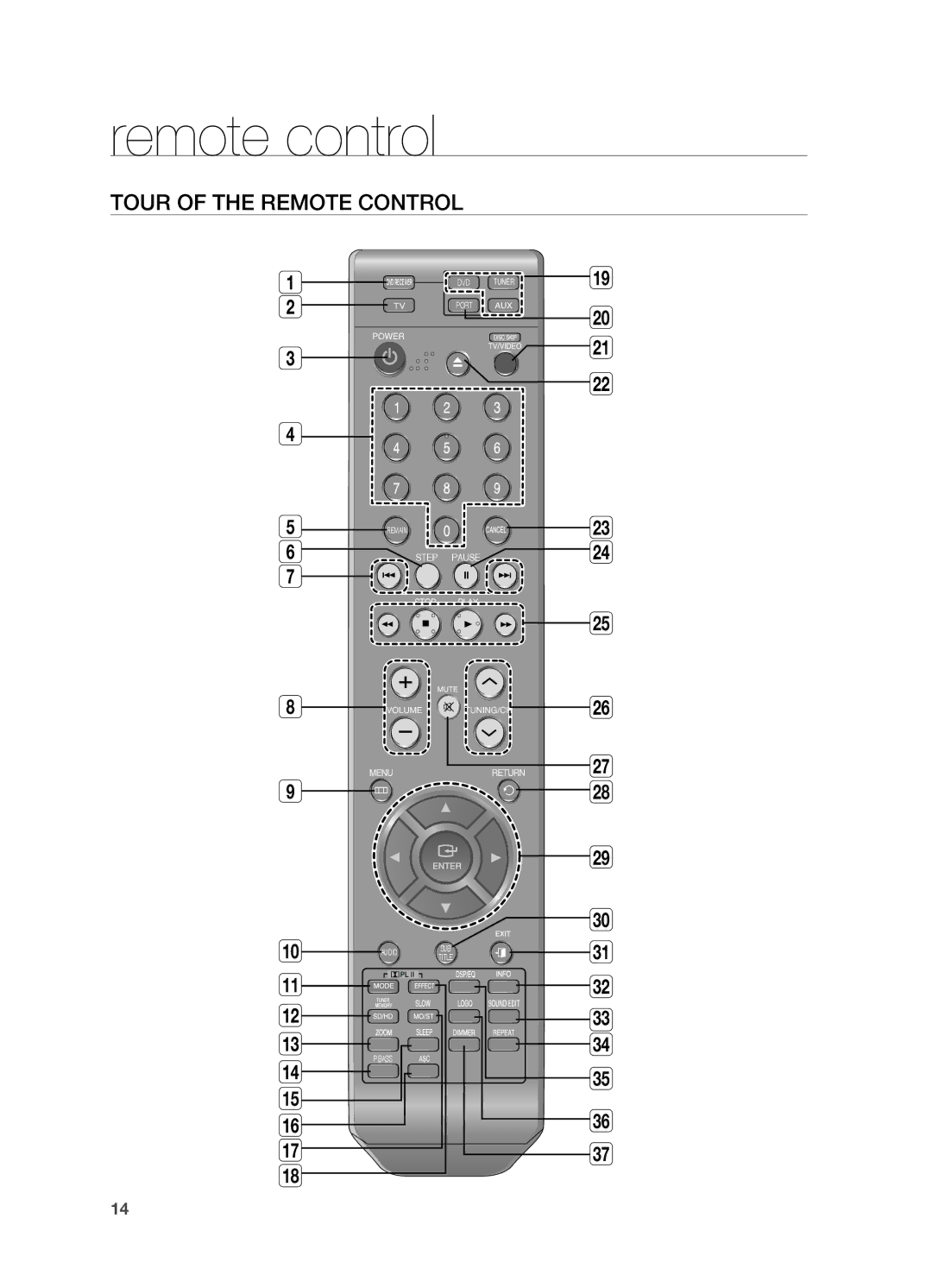 Samsung HT-TWZ415 user manual Remote control, Tour of the Remote Control 