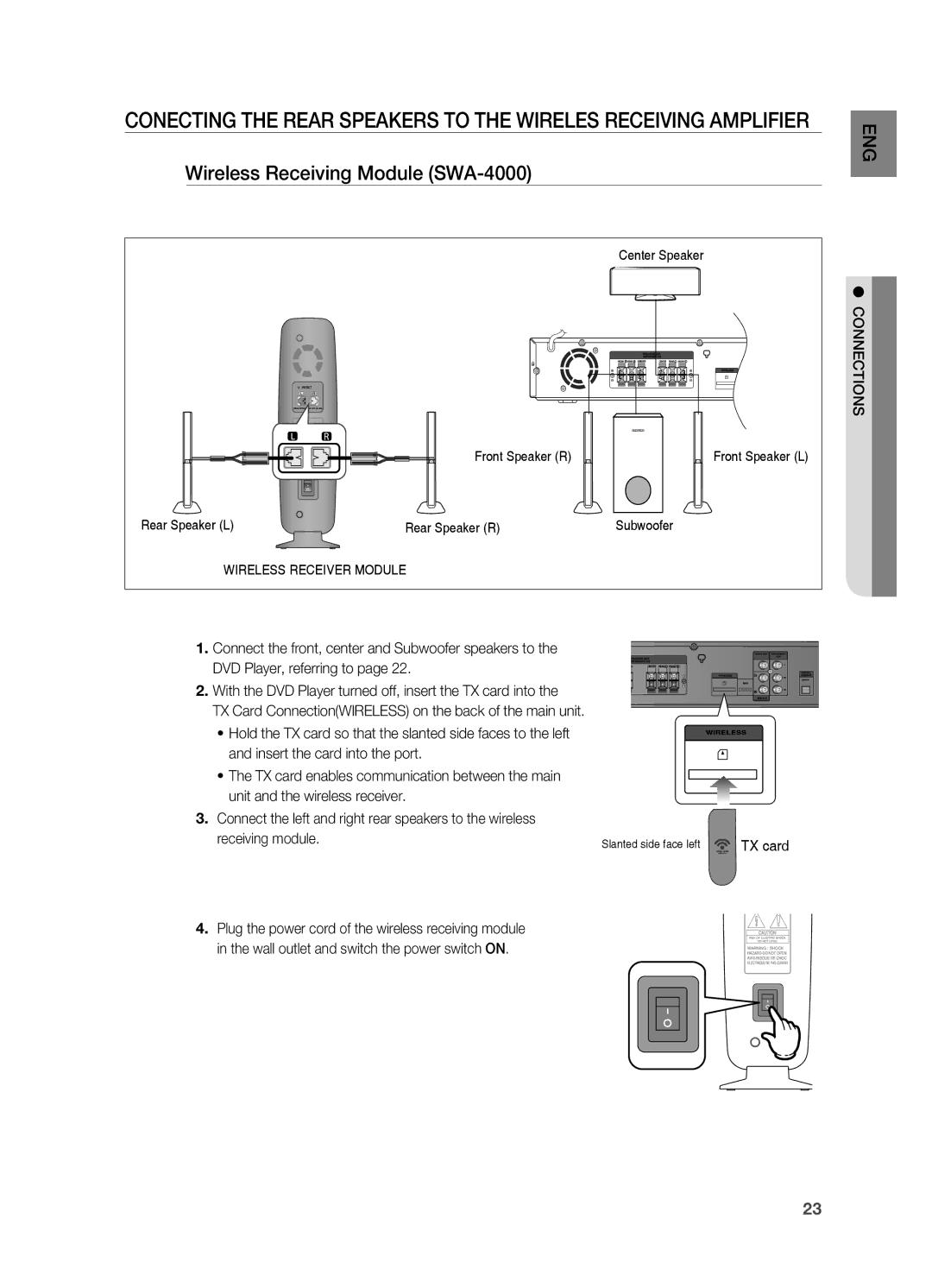 Samsung HT-TWZ415 user manual Wireless Receiving Module SWA-4000, Connections 