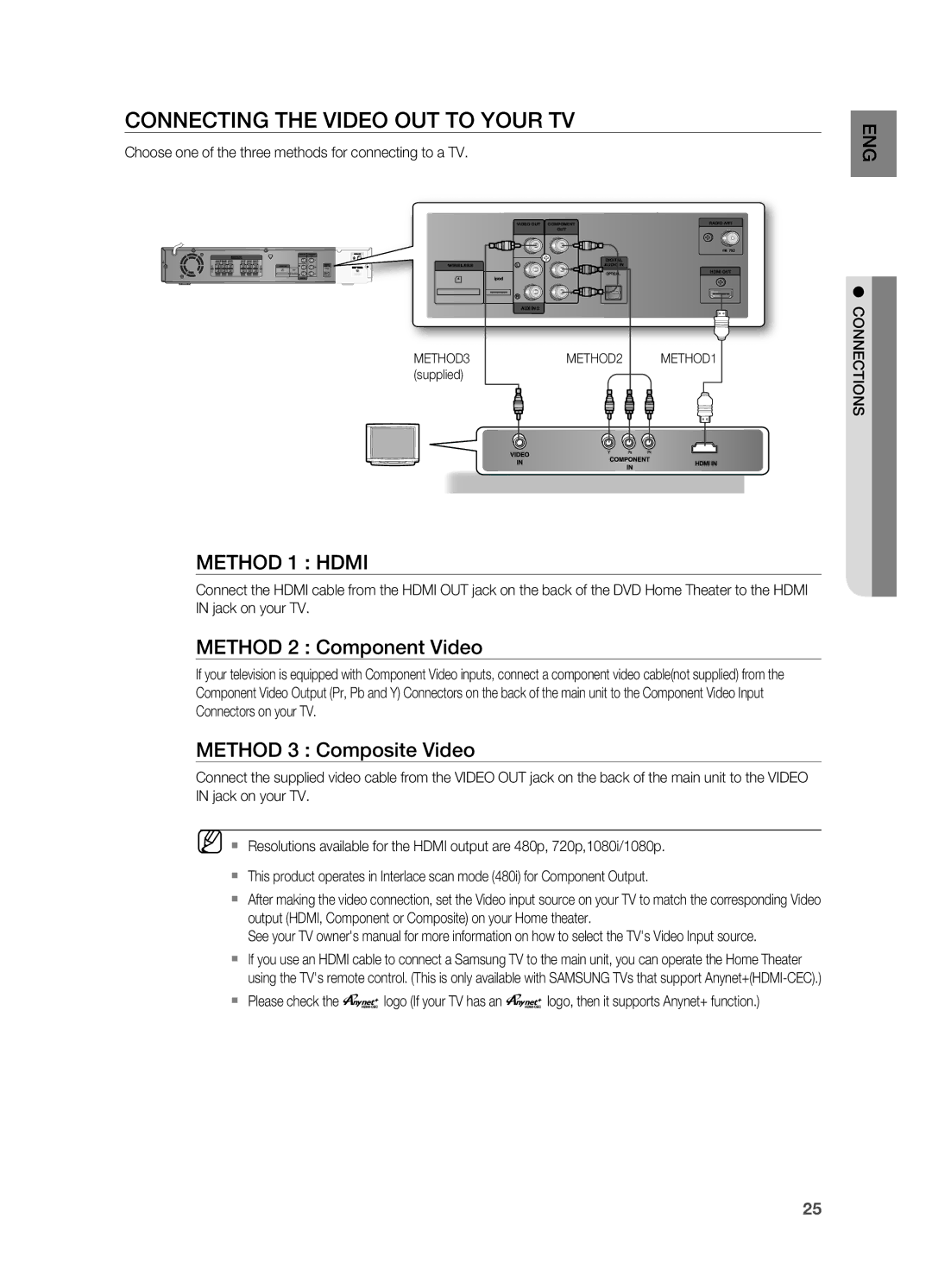 Samsung HT-TWZ415 user manual CONNECTINg the Video OUT to YOUr TV, Method 2 Component Video, Method 3 Composite Video 