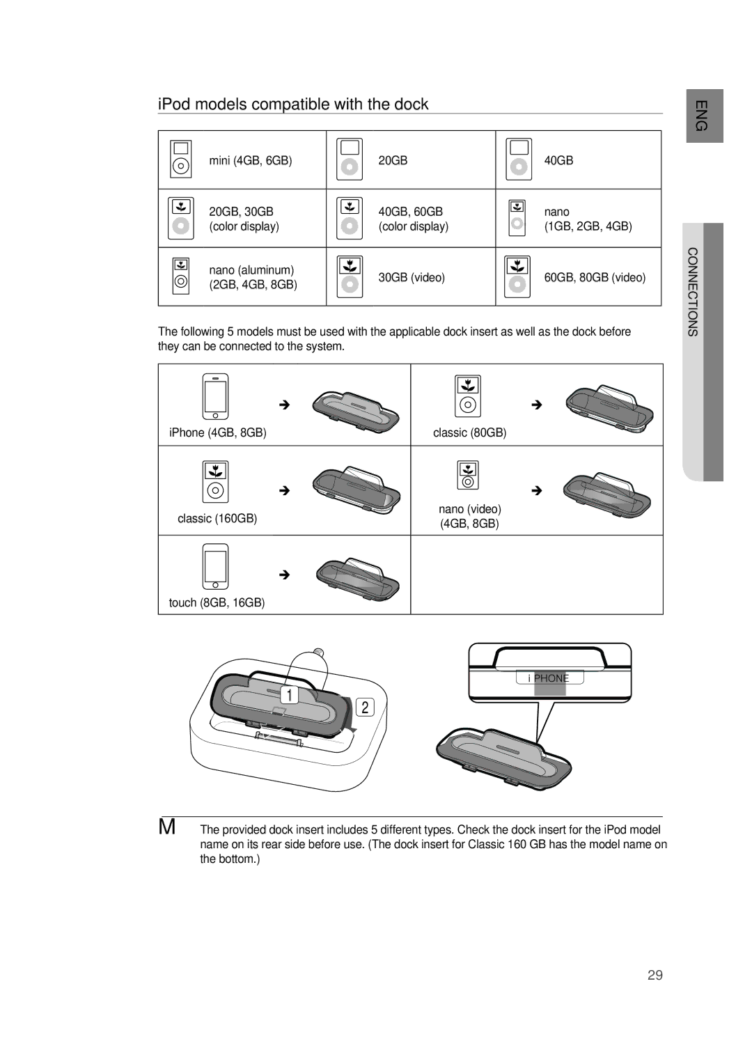 Samsung HT-TWZ415 user manual IPod models compatible with the dock, Connections 