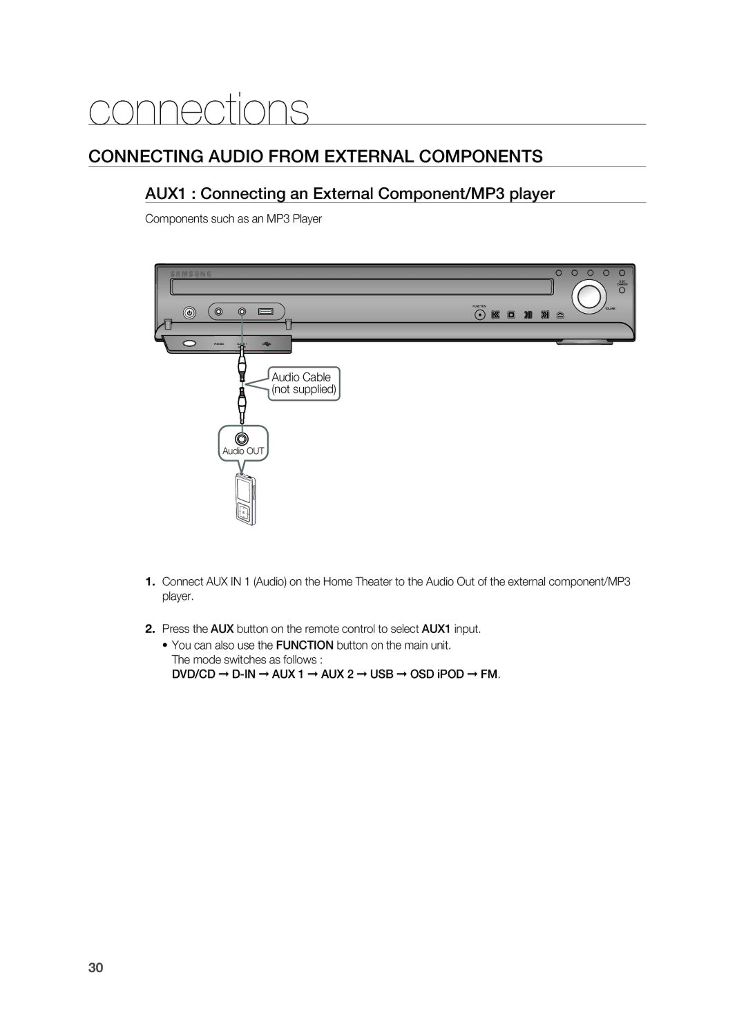 Samsung HT-TWZ415 user manual Connecting Audio from External Components, AUX1 Connecting an External Component/MP3 player 