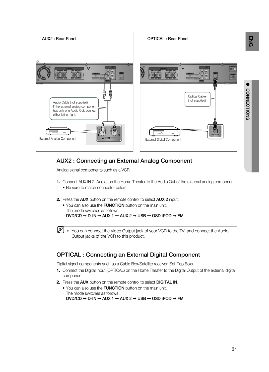 Samsung HT-TWZ415 AUX2 Connecting an External Analog Component, Optical Connecting an External Digital Component 