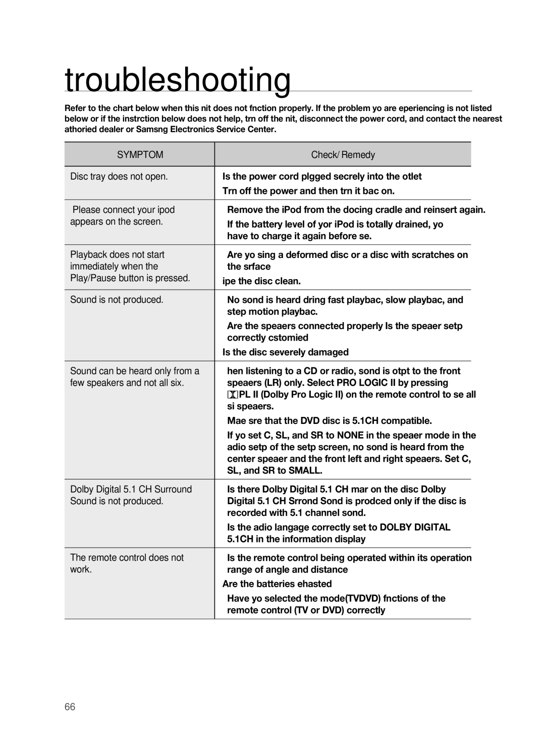 Samsung HT-TWZ415 user manual Troubleshooting 