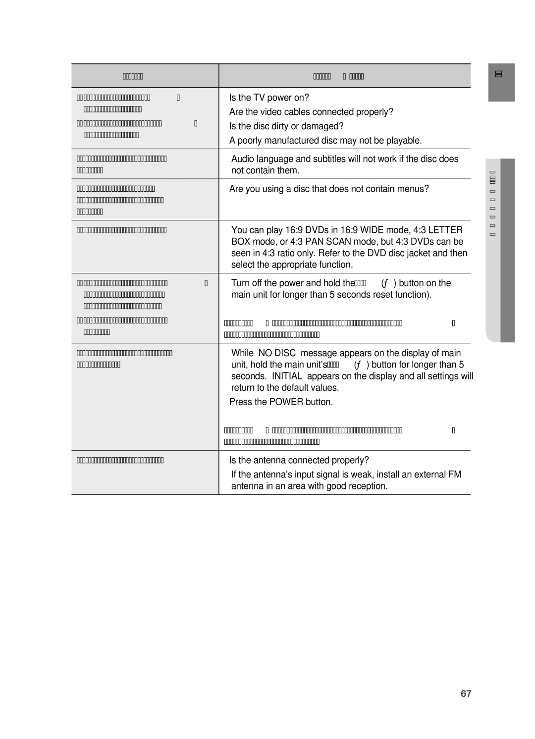 Samsung HT-TWZ415 Select the appropriate function, Been forgotten, Return to the default values, Press the Power button 