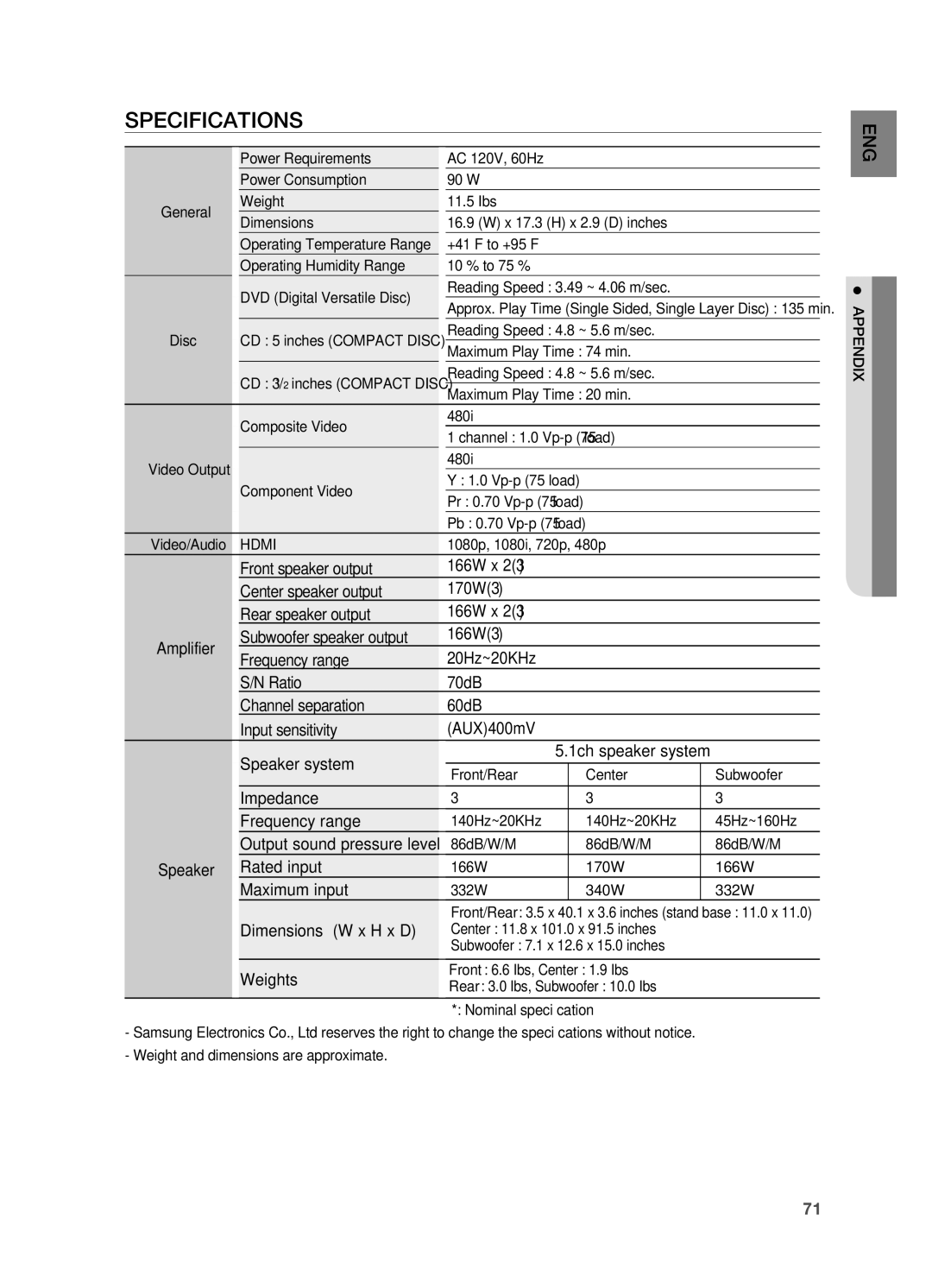 Samsung HT-TWZ415 user manual Specifications 