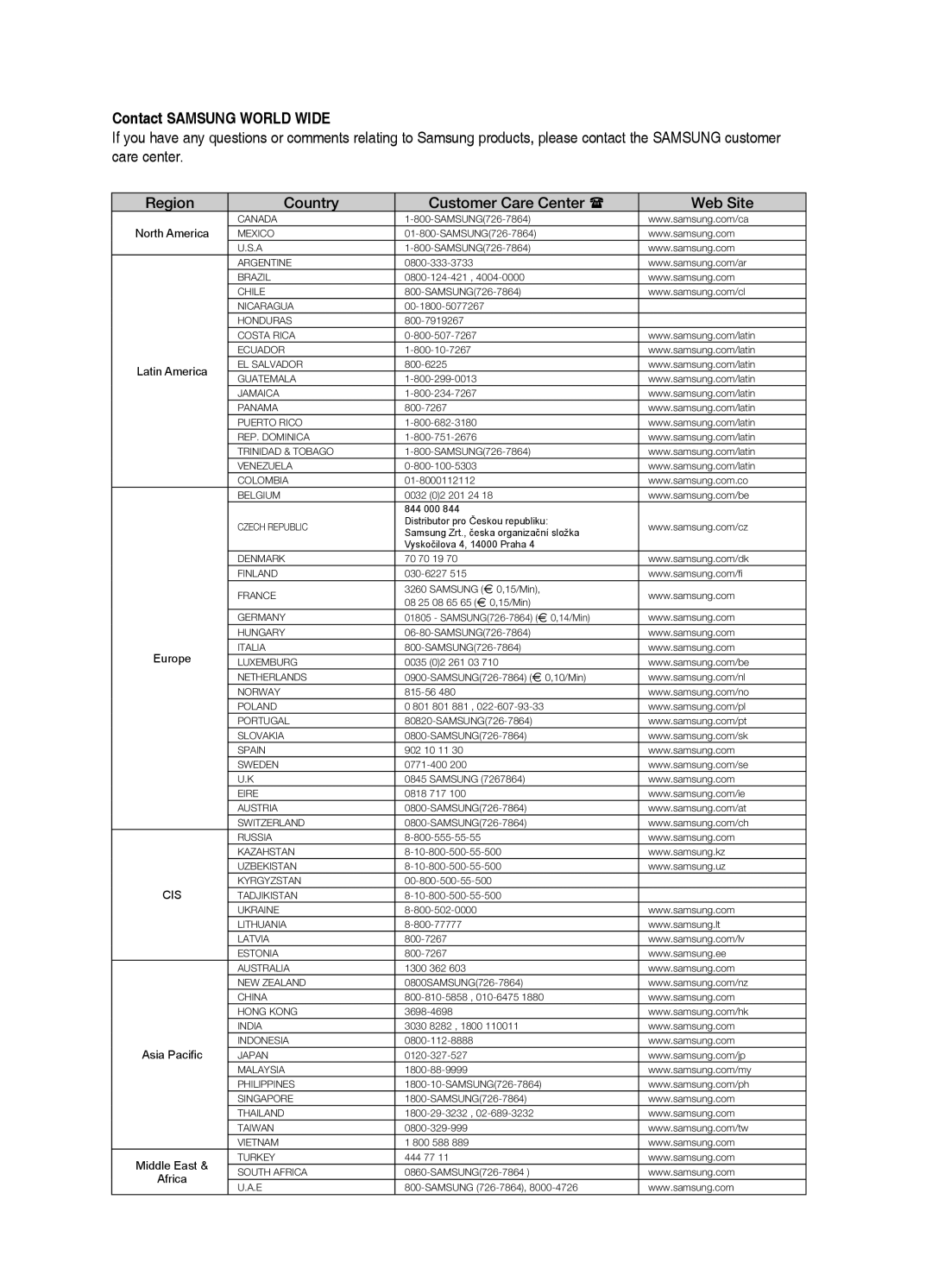 Samsung HT-TWZ415 user manual Contact Samsung World Wide, Region Country Customer Care Center  Web Site 