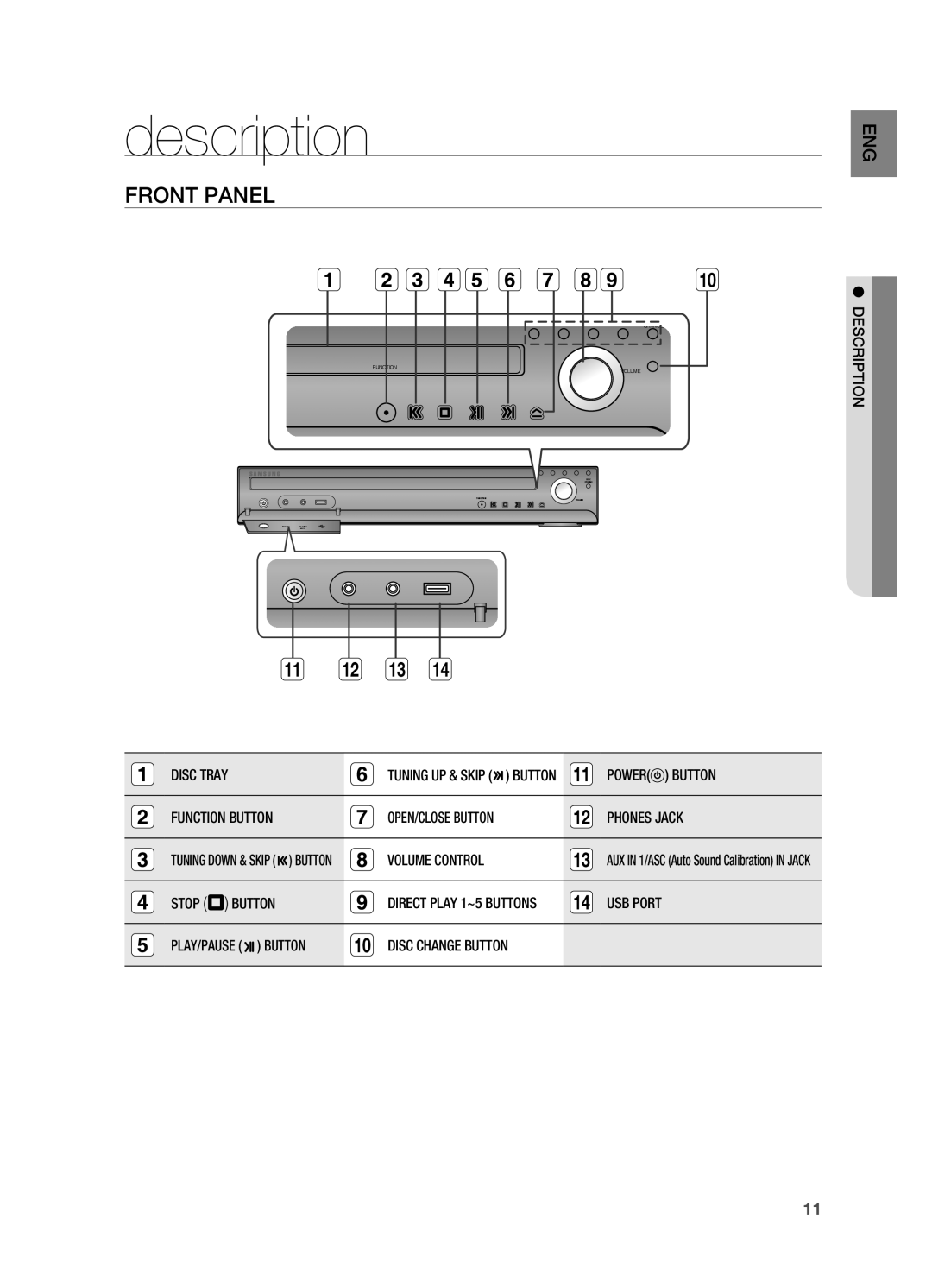 Samsung HT-TWZ415 user manual description, Front Panel 