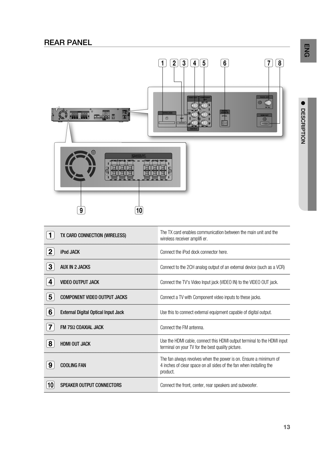 Samsung HT-TWZ415 user manual rEAr PANEL, 1  3  