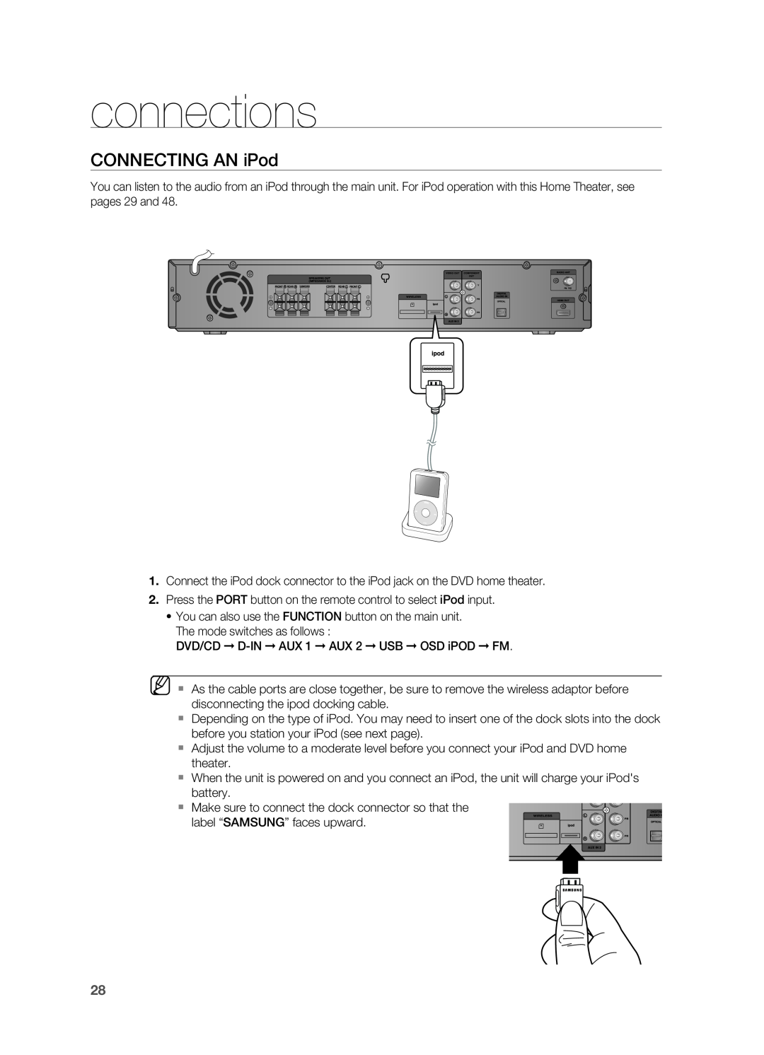 Samsung HT-TWZ415 user manual Connecting an iPod, connections 