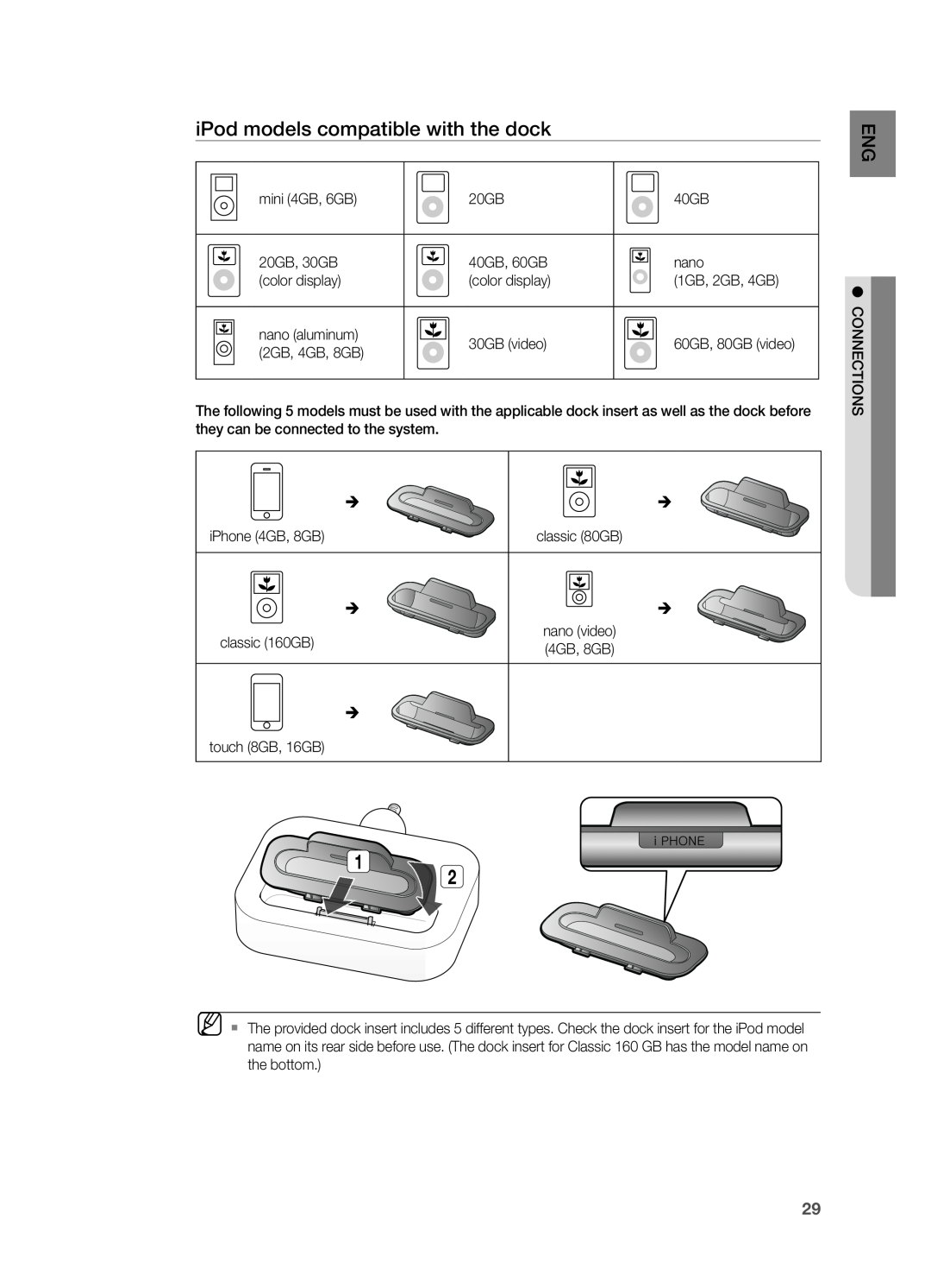 Samsung HT-TWZ415 user manual iPod models compatible with the dock 