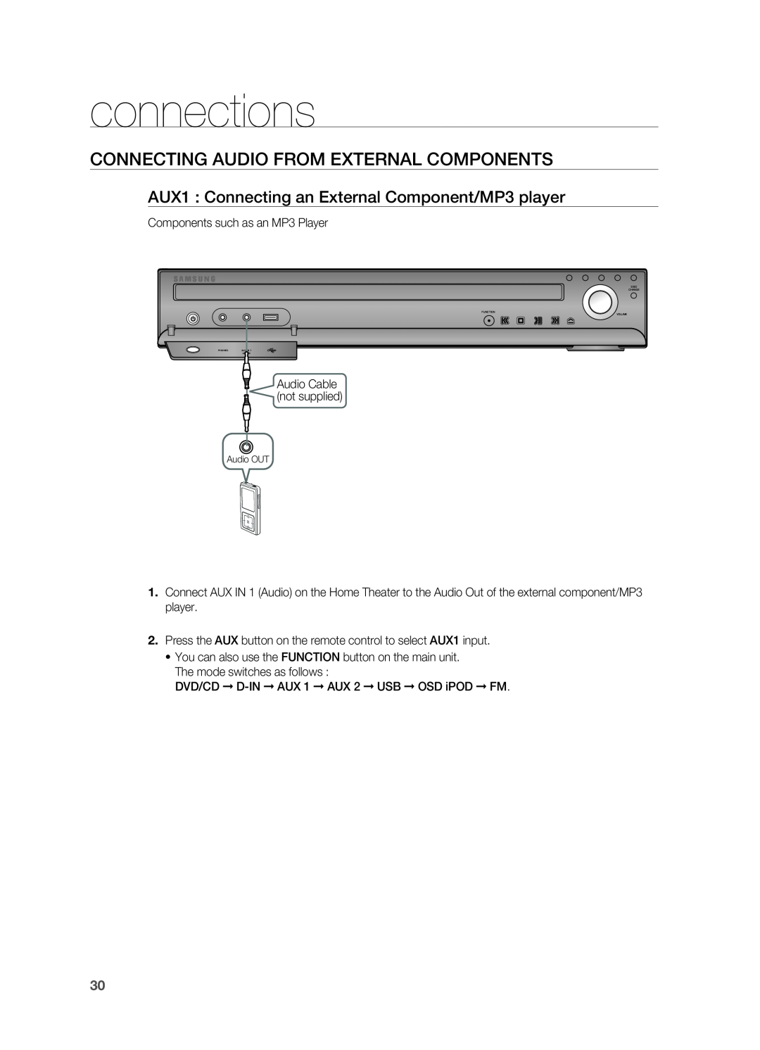 Samsung HT-TWZ415 user manual Connecting Audio from External Components, connections 