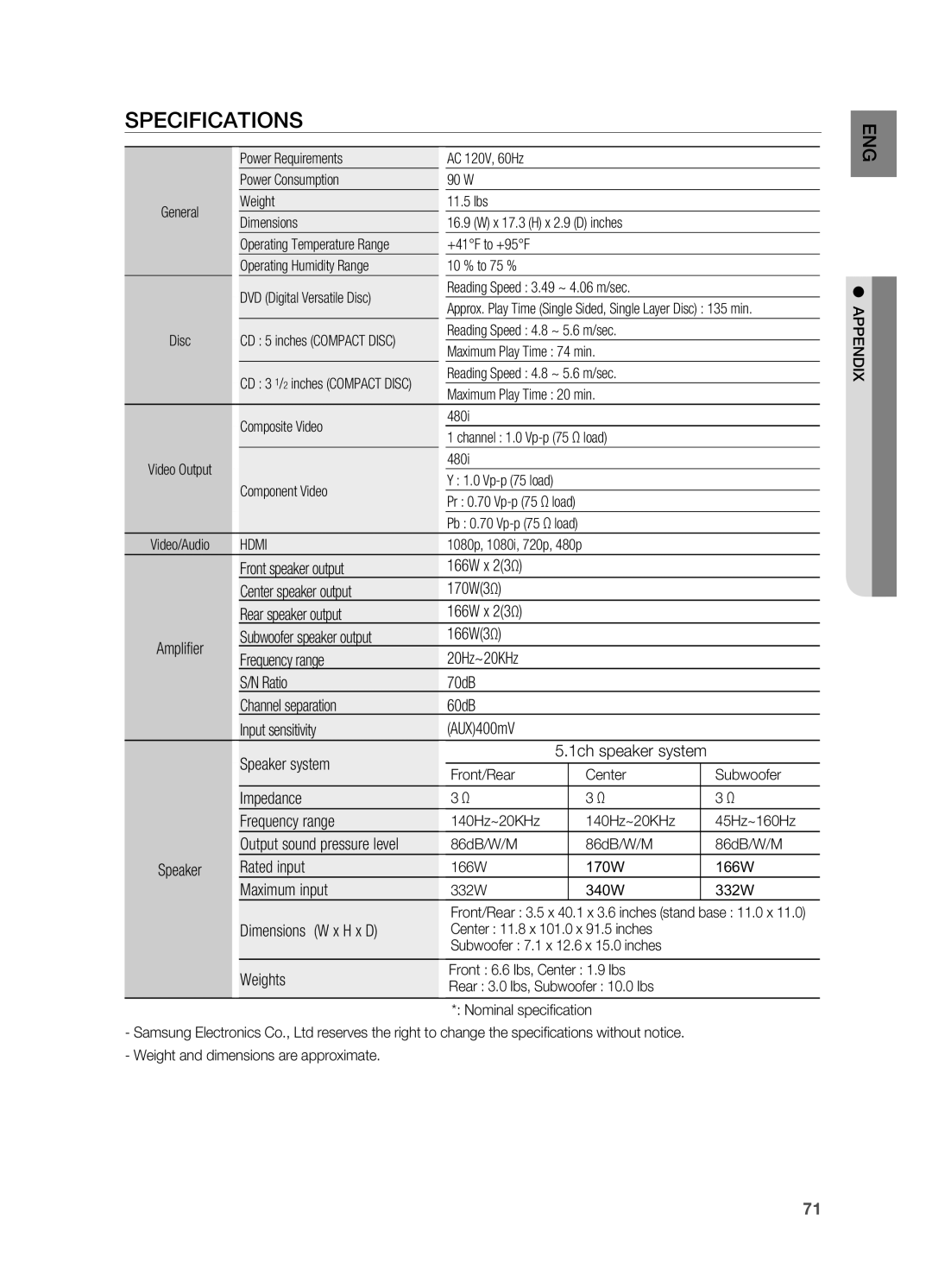 Samsung HT-TWZ415 user manual Specifications 