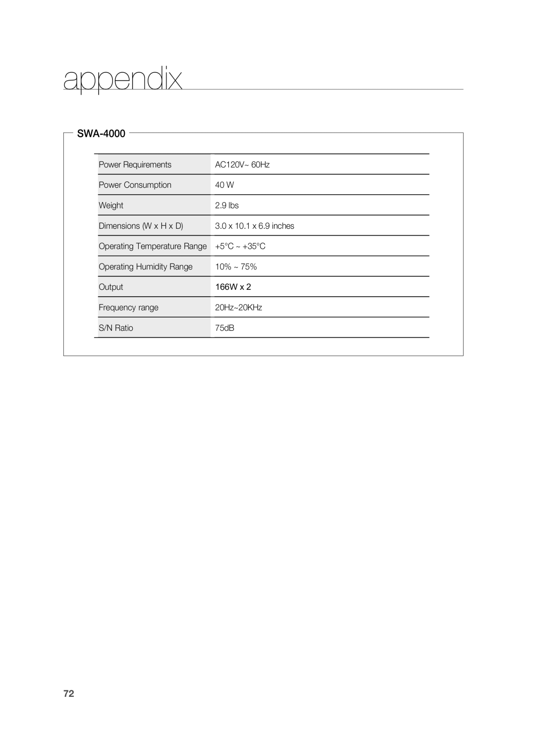 Samsung HT-TWZ415 user manual appendix, SWA-4000 