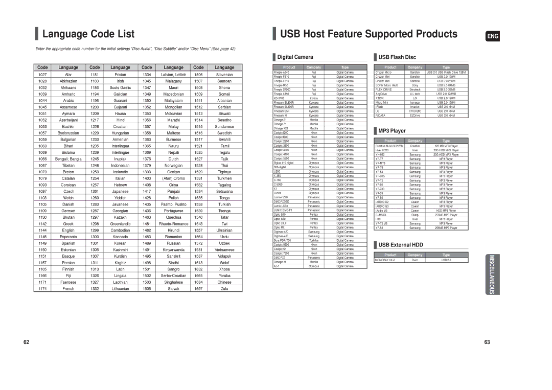 Samsung HT-TX22, HT-TX25 instruction manual Language Code List, USB Host Feature Supported Products 